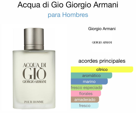 ACQUA DI GIO #76 HOMBRE